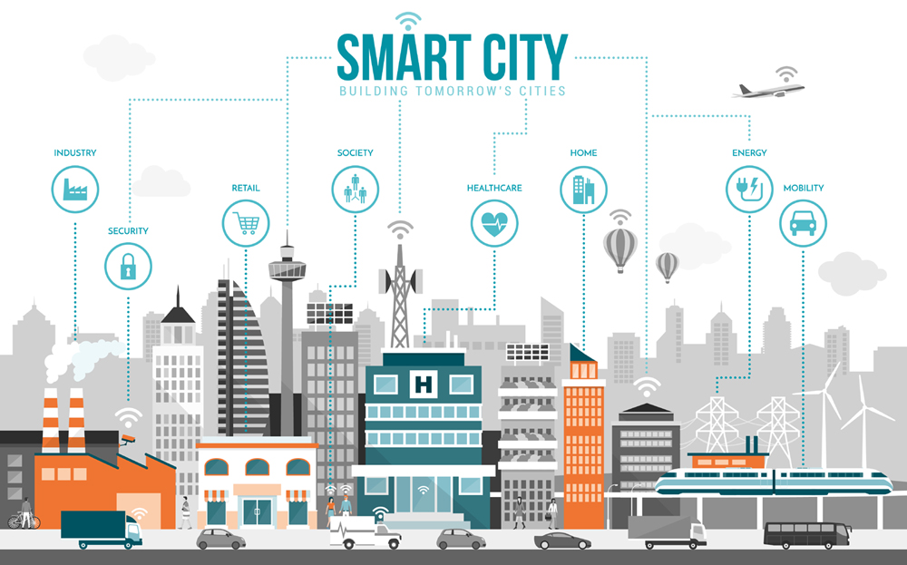 What is Smart City